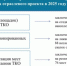 Каждый дачный массив должен иметь договор на вывоз ТКО - Сетевое издание Киришский факел