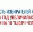 В Ленинградской области растет число избирателей - Сетевое издание Киришский факел