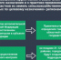 В Ленинградской области создаются муниципальные службы контроля за использованием земель - Сетевое издание Киришский факел