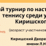 Киришский Дворец творчества объявляет II Открытый турнир по настольному теннису - Сетевое издание Киришский факел