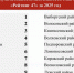 Итоги «Рейтинга 47» - Сетевое издание Киришский факел